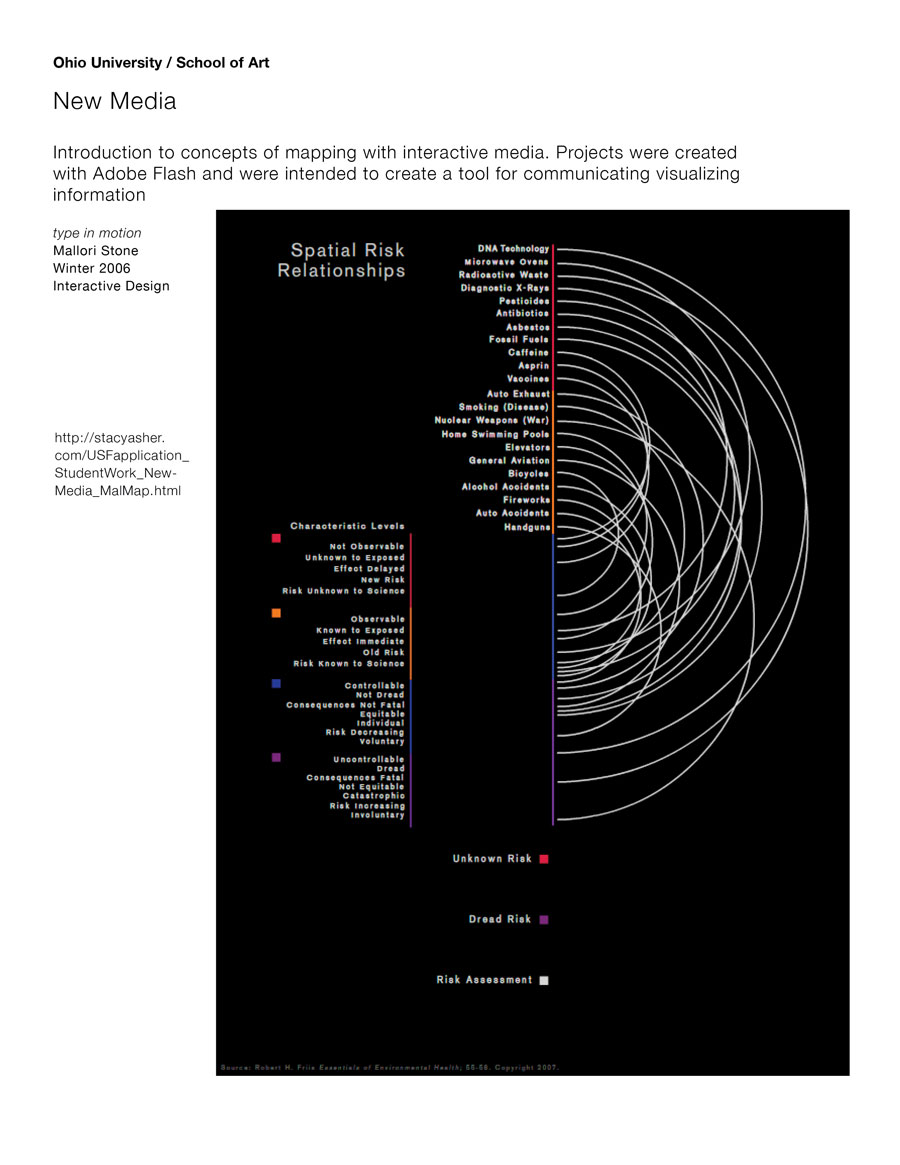 New Media / Visualizing Information
