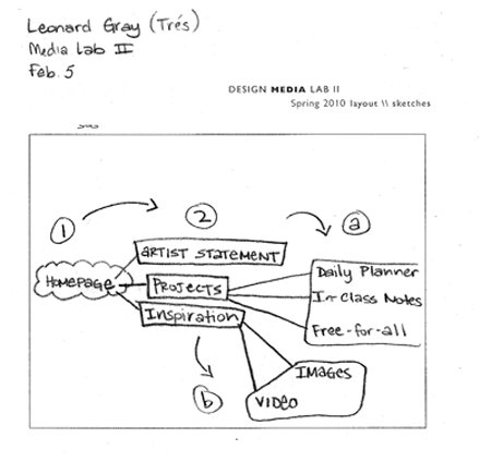 leonard gray sketch